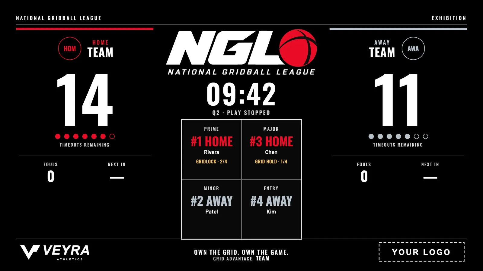 NGL venue display running demo data: Home 14, Away 11, the clock, a four-quadrant Grid, and two sponsor slots along the bottom, one showing the fictional Veyra Athletics logo and one marked Your logo